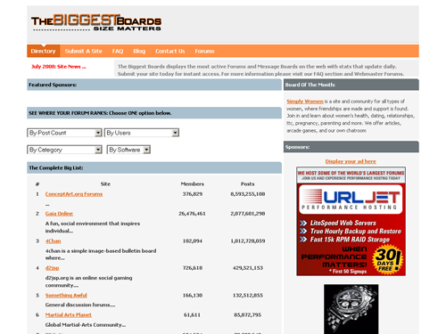 The Biggest Boards