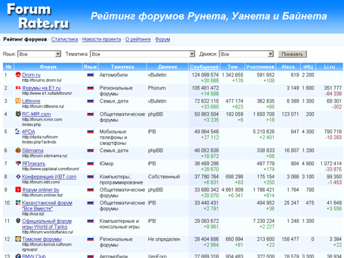 ForumRate.ru -   ,   
