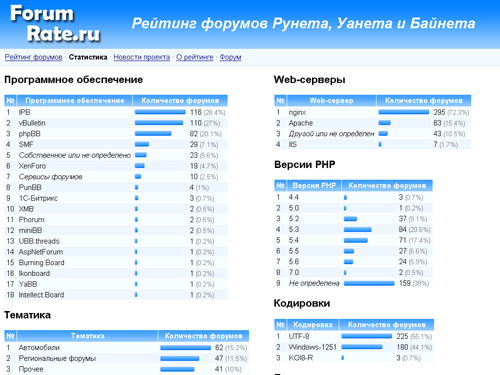    ForumRate.ru
