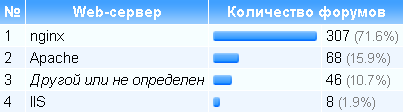 Web-